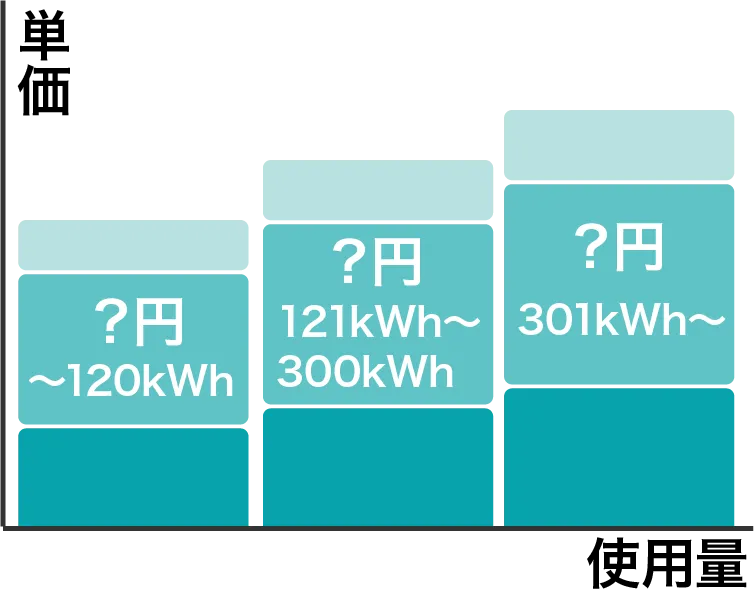 市場連動型プラン グラフ