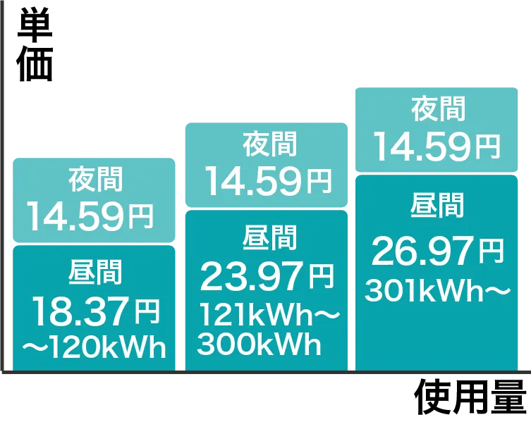 オール電化プラン グラフ