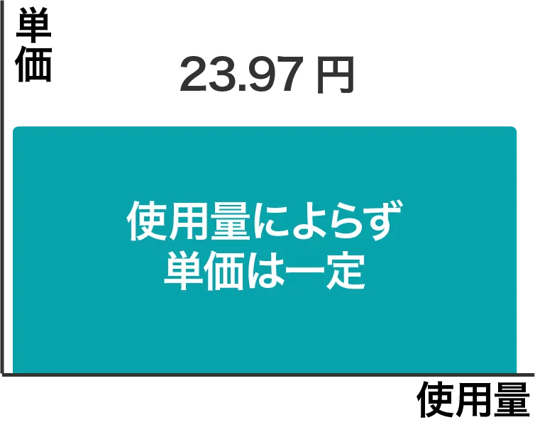 定額プラン グラフ